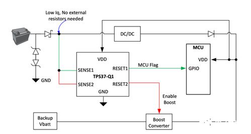 低功耗、精準(zhǔn)檢測、超長待機(jī) 物聯(lián)網(wǎng)設(shè)備設(shè)計(jì)如何助力實(shí)現(xiàn)“雙碳”目標(biāo)